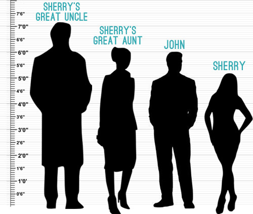 Tallness Chart