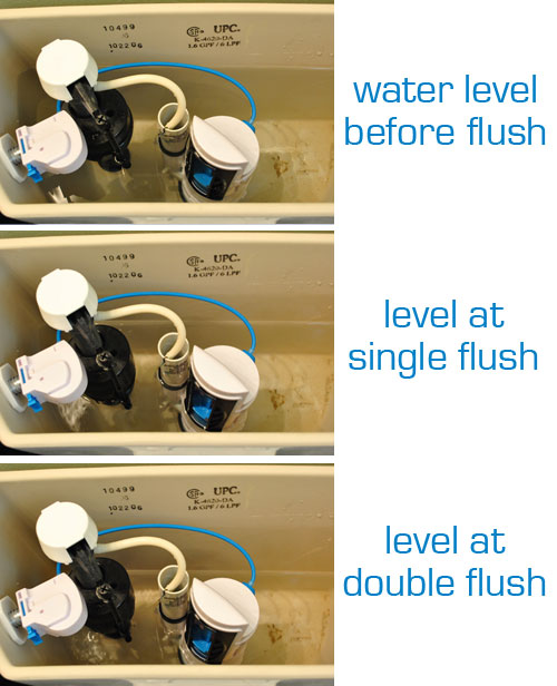 Watching water levels after dual flush toilet conversion