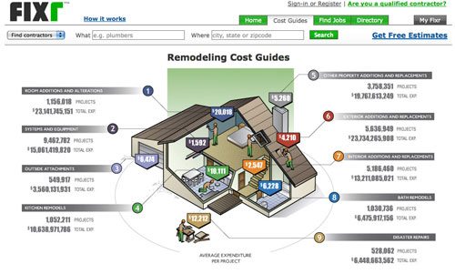 Fixr Project Cost Estimates