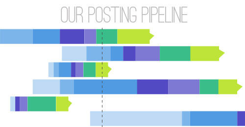 Anatomy Posting Pipeline3