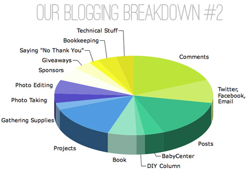 PieChart Blog Break No2