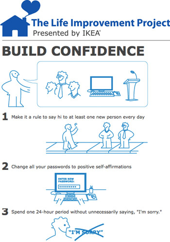 Ikea Improvement Quiz