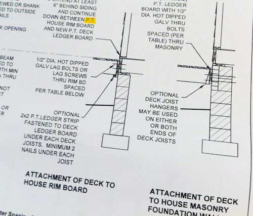 Fail Diagram