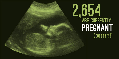 Stats Pregnant