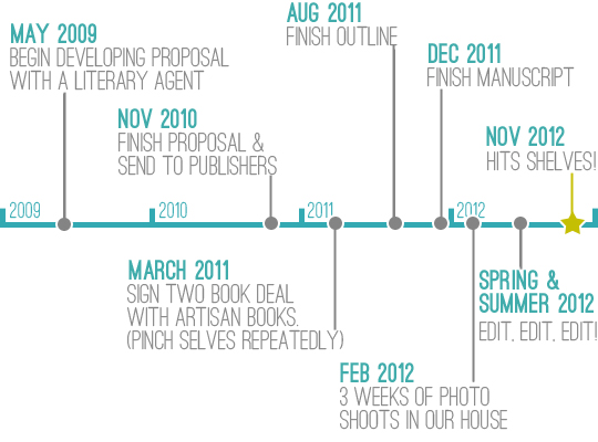 BookTimeline