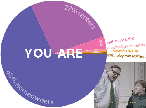 Poll 4 Homeownership2