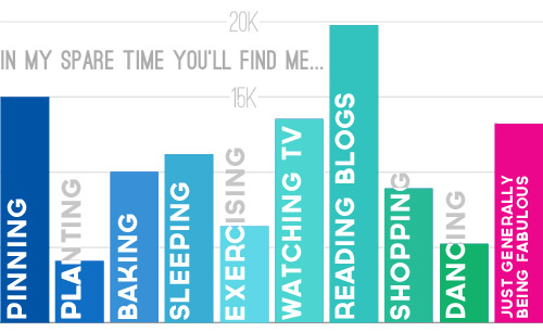 Poll 9 Spare Time