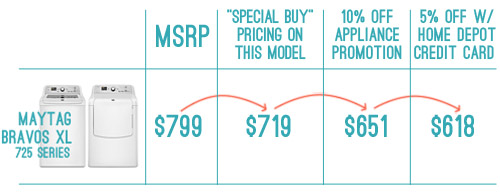 Washer Pricing