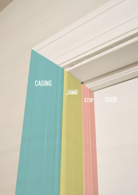 Color Coded Diagram Of Part Of Door Frame | Casing | Jamb | Stop