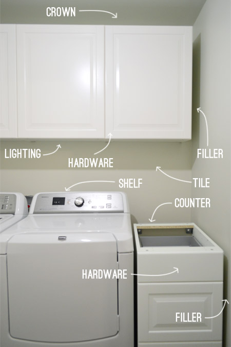 laundry room cabinets ikea